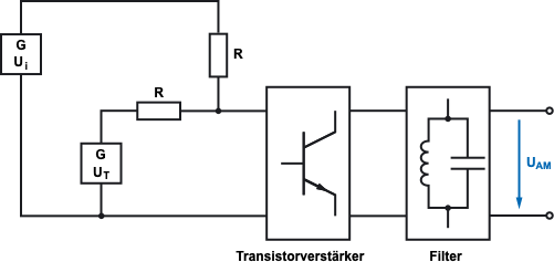 Vereinfachte Darstellung eines AM-Modulators