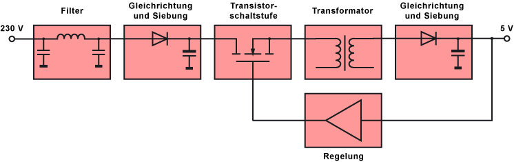 Pc Netzteil Schaltplan - Wiring Diagram