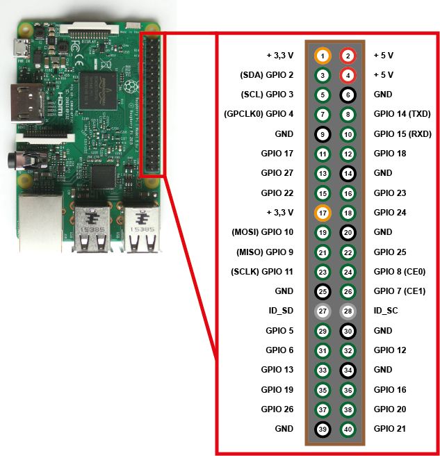 Raspberry Pi GPIO Pin Layout